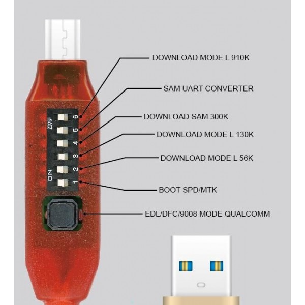 GSM Multiboot cable